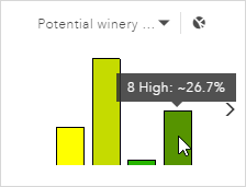 Sekundäres Diagramm, das die Eignung von Land für den Anbau von Weintrauben im "Winery District" anzeigt Sekundäres Diagramm, das die Eignung von Land für den Anbau von Weintrauben im "Winery District" anzeigt
