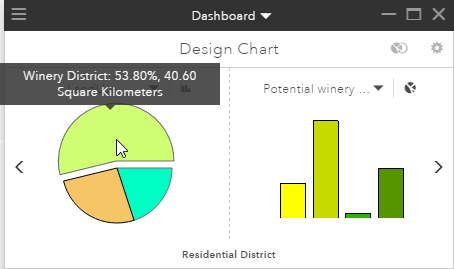Primäres Diagramm, das die für die Landnutzung "Winery District" zur Verfügung stehende Fläche anzeigt Primäres Diagramm, das die für die Landnutzung "Winery District" zur Verfügung stehende Fläche anzeigt