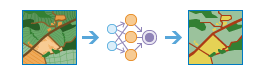 Workflow "Pixel mit Deep Learning klassifizieren" Workflow "Pixel mit Deep Learning klassifizieren"
