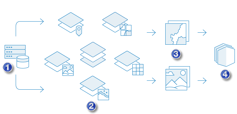 Quelldaten werden als Layer zum Erstellen von Karten und Szenen veröffentlicht, die dann zum Erstellen von Apps verwendet werden können. Quelldaten werden als Layer zum Erstellen von Karten und Szenen veröffentlicht, die dann zum Erstellen von Apps verwendet werden können.
