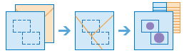 Workflow-Diagramm des Werkzeugs "Zusammenfassen (innerhalb)" Workflow-Diagramm des Werkzeugs "Zusammenfassen (innerhalb)"