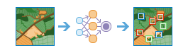 Workflow "Objekte mit Deep Learning klassifizieren" Workflow "Objekte mit Deep Learning klassifizieren"