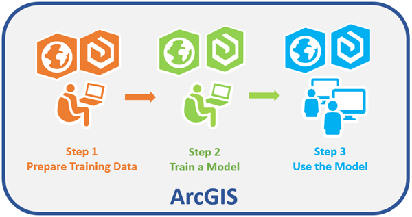 Deep-Learning-Workflow Deep-Learning-Workflow
