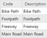 Oberflächentyp mit codierten Werten